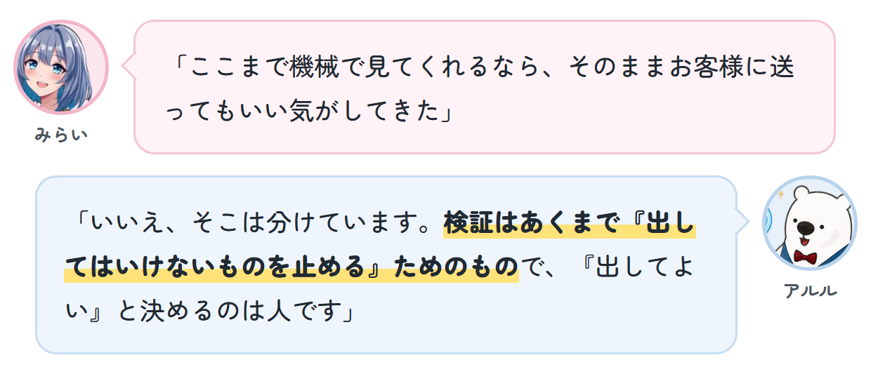 みらい「ここまで機械で見てくれるなら、そのままお客様に送ってもいい気がしてきた」 アルル「いいえ、そこは分けています。検証はあくまで『出してはいけないものを止める』ためのもので、『出してよい』と決めるのは人です」