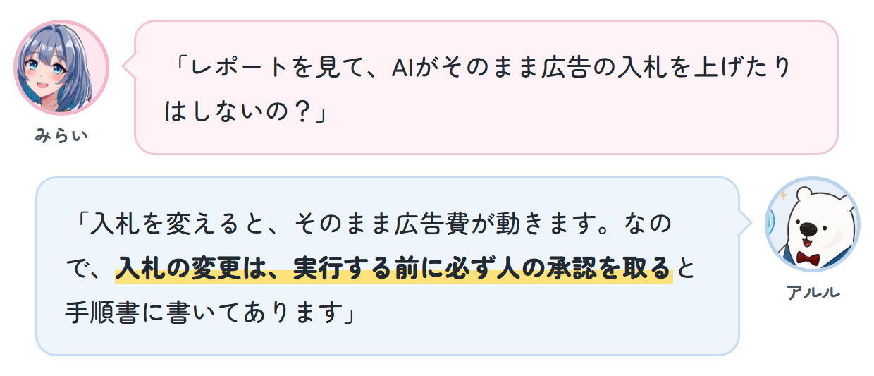 みらい「レポートを見て、AIがそのまま広告の入札を上げたりはしないの？」 アルル「入札を変えると、そのまま広告費が動きます。なので、入札の変更は、実行する前に必ず人の承認を取ると手順書に書いてあります」