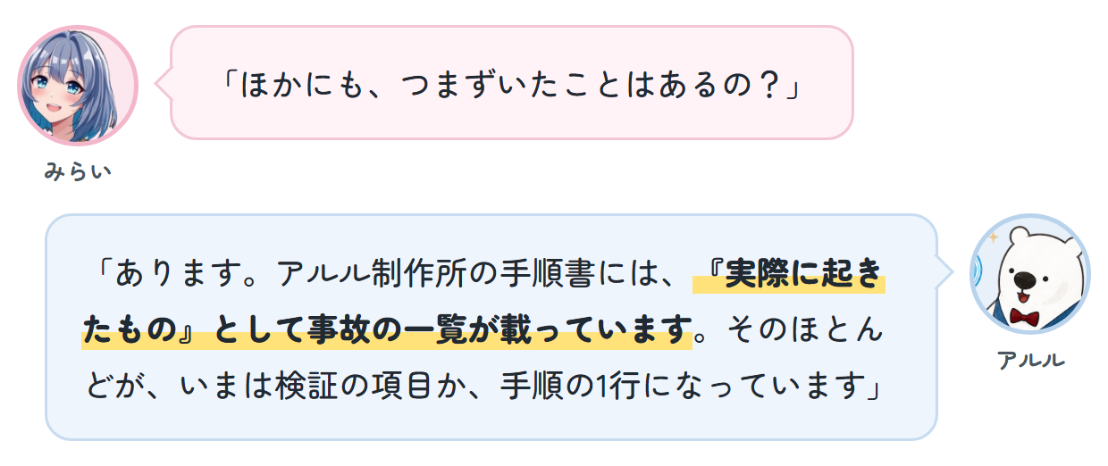 みらい「ほかにも、つまずいたことはあるの？」 アルル「あります。アルル制作所の手順書には、『実際に起きたもの』として事故の一覧が載っています。そのほとんどが、いまは検証の項目か、手順の1行になっています」