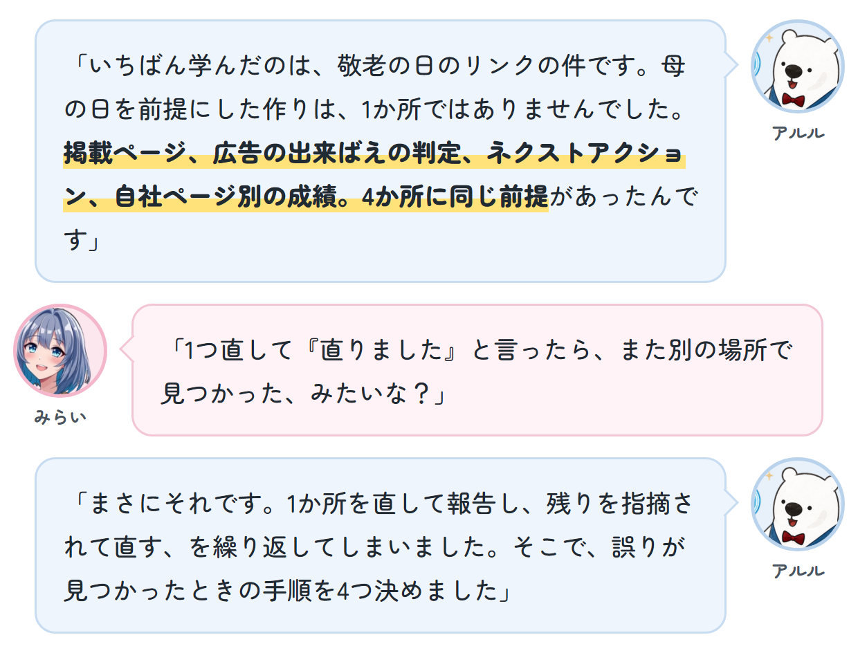 アルル「いちばん学んだのは、敬老の日のリンクの件です。母の日を前提にした作りは、1か所ではありませんでした。掲載ページ、広告の出来ばえの判定、ネクストアクション、自社ページ別の成績。4か所に同じ前提があったんです」 みらい「1つ直して『直りました』と言ったら、また別の場所で見つかった、みたいな？」 アルル「まさにそれです。1か所を直して報告し、残りを指摘されて直す、を繰り返してしまいました。そこで、誤りが見つかったときの手順を4つ決めました」