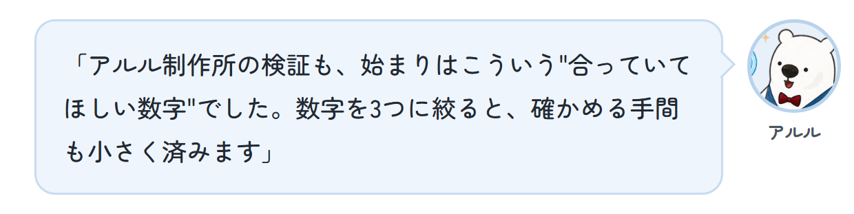 アルル「アルル制作所の検証も、始まりはこういう"合っていてほしい数字"でした。数字を3つに絞ると、確かめる手間も小さく済みます」