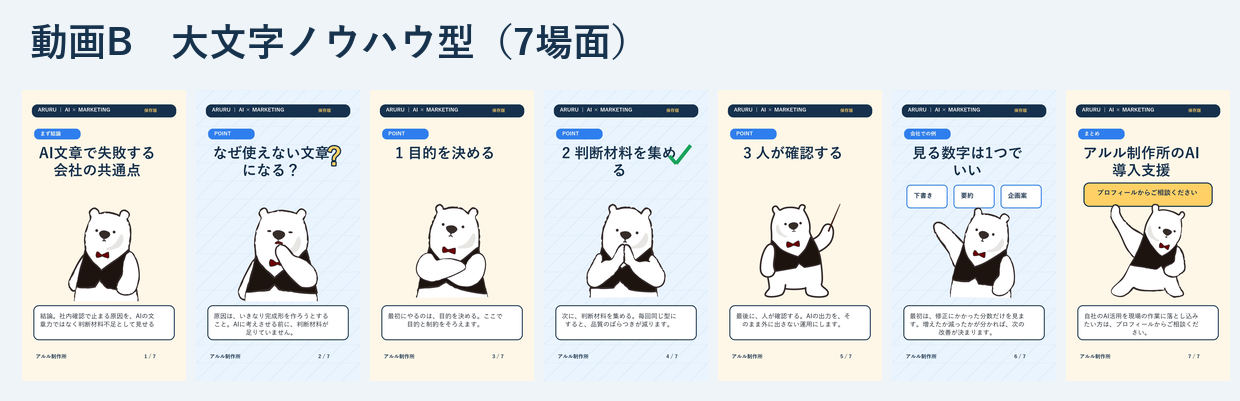 大文字ノウハウ型の7場面を並べた画像
