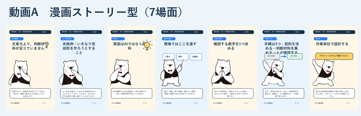 漫画ストーリー型の7場面を並べた画像