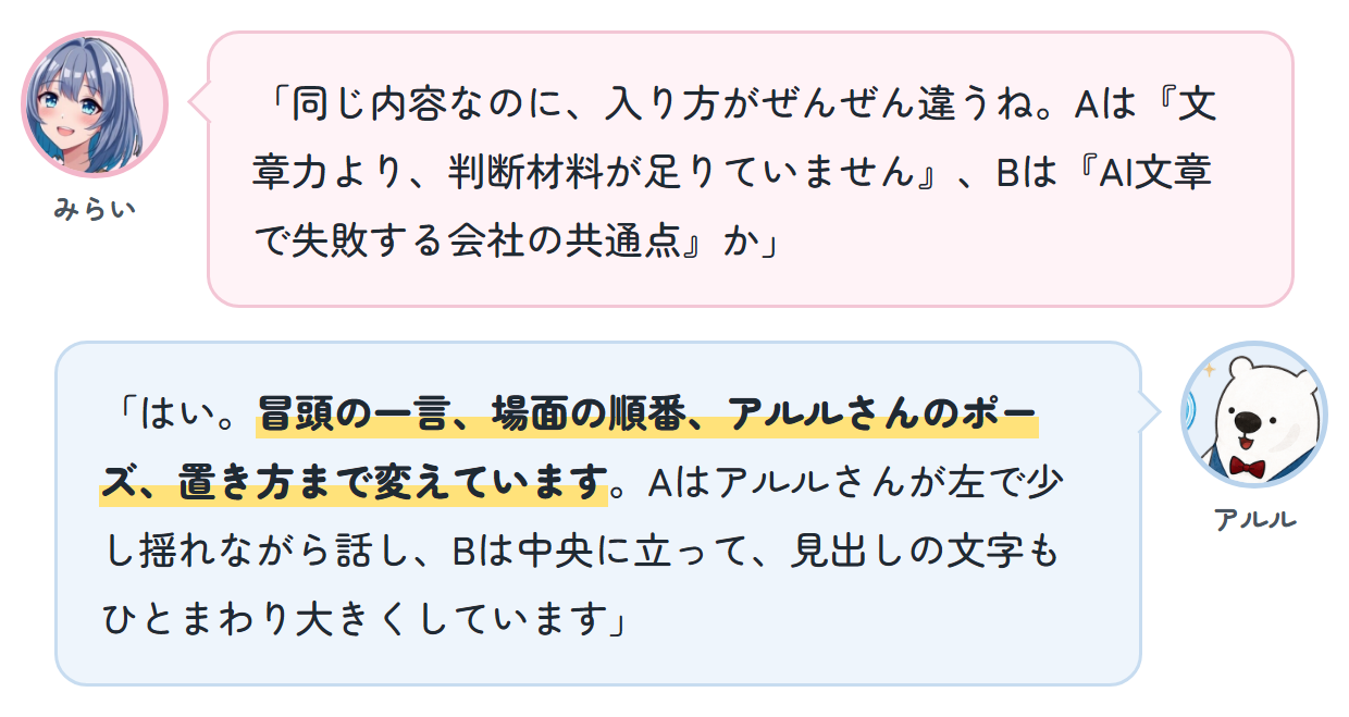 みらい「同じ内容なのに、入り方がぜんぜん違うね。Aは『文章力より、判断材料が足りていません』、Bは『AI文章で失敗する会社の共通点』か」 アルル「はい。冒頭の一言、場面の順番、アルルさんのポーズ、置き方まで変えています。Aはアルルさんが左で少し揺れながら話し、Bは中央に立って、見出しの文字もひとまわり大きくしています」