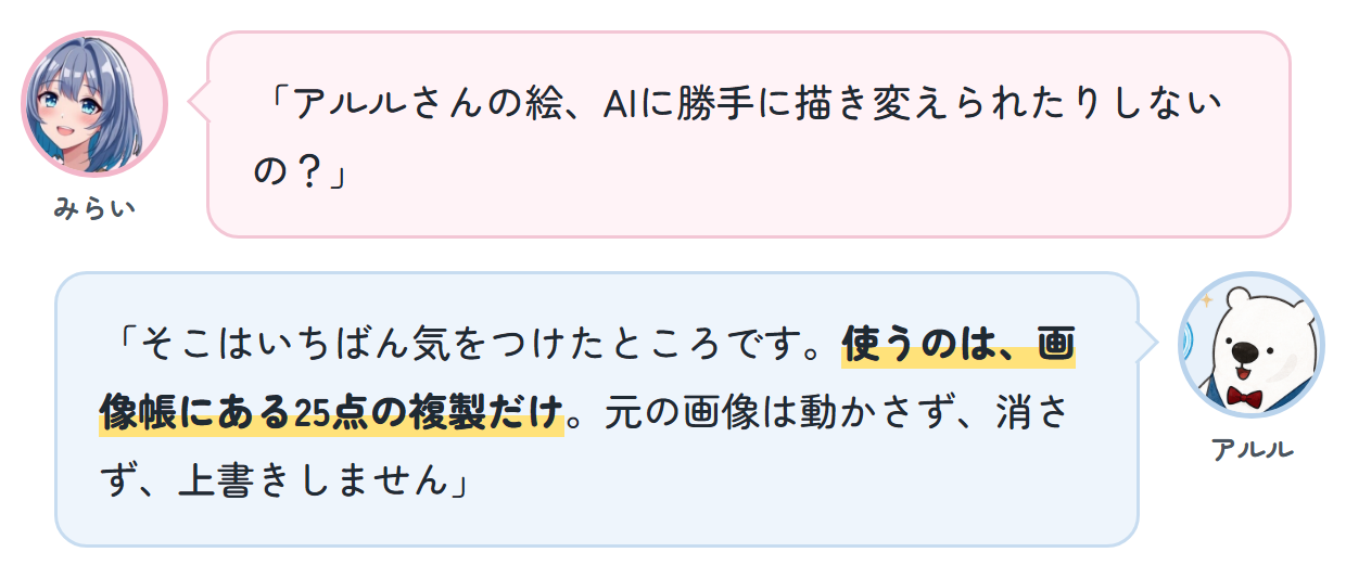みらい「アルルさんの絵、AIに勝手に描き変えられたりしないの？」 アルル「そこはいちばん気をつけたところです。使うのは、画像帳にある25点の複製だけ。元の画像は動かさず、消さず、上書きしません」