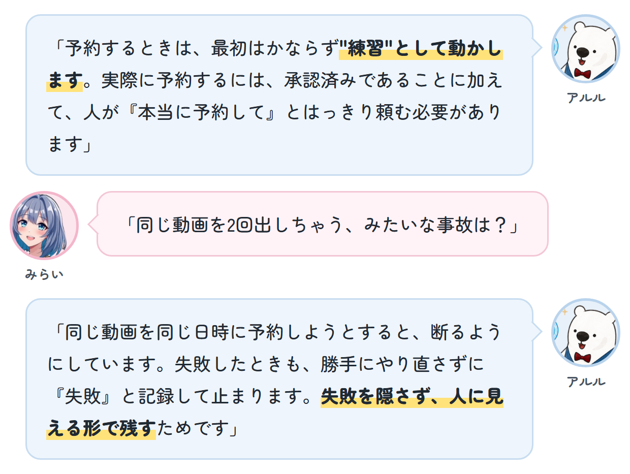 アルル「予約するときは、最初はかならず"練習"として動かします。実際に予約するには、承認済みであることに加えて、人が『本当に予約して』とはっきり頼む必要があります」 みらい「同じ動画を2回出しちゃう、みたいな事故は？」 アルル「同じ動画を同じ日時に予約しようとすると、断るようにしています。失敗したときも、勝手にやり直さずに『失敗』と記録して止まります。失敗を隠さず、人に見える形で残すためです」
