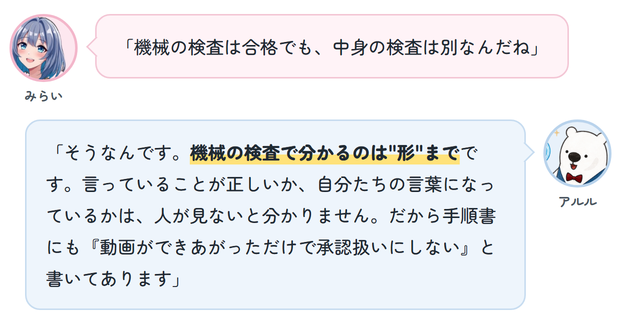 みらい「機械の検査は合格でも、中身の検査は別なんだね」 アルル「そうなんです。機械の検査で分かるのは"形"までです。言っていることが正しいか、自分たちの言葉になっているかは、人が見ないと分かりません。だから手順書にも『動画ができあがっただけで承認扱いにしない』と書いてあります」