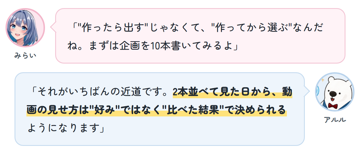 みらい「"作ったら出す"じゃなくて、"作ってから選ぶ"なんだね。まずは企画を10本書いてみるよ」 アルル「それがいちばんの近道です。2本並べて見た日から、動画の見せ方は"好み"ではなく"比べた結果"で決められるようになります」