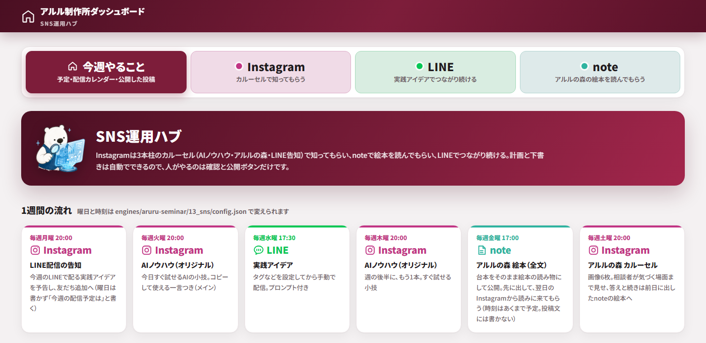 アルル制作所のダッシュボードにある「SNS運用ハブ」の画面。1週間の流れがInstagram・LINE・noteの曜日ごとに並んでいる