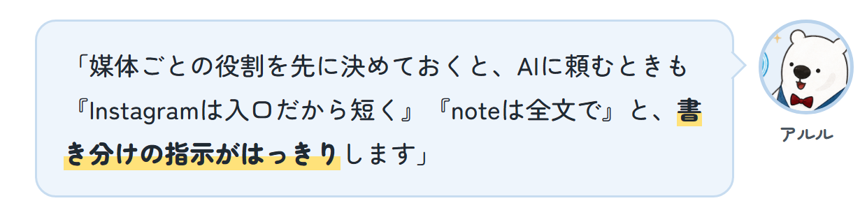 アルル「媒体ごとの役割を先に決めておくと、AIに頼むときも『Instagramは入口だから短く』『noteは全文で』と、書き分けの指示がはっきりします」