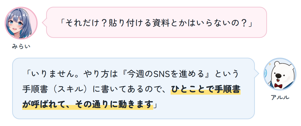 みらい「それだけ？貼り付ける資料とかはいらないの？」 アルル「いりません。やり方は『今週のSNSを進める』という手順書(スキル)に書いてあるので、ひとことで手順書が呼ばれて、その通りに動きます」