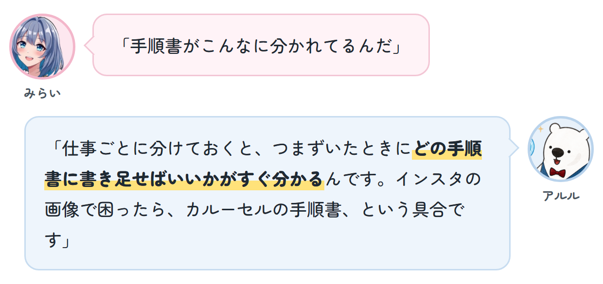 みらい「手順書がこんなに分かれてるんだ」 アルル「仕事ごとに分けておくと、つまずいたときにどの手順書に書き足せばいいかがすぐ分かるんです。インスタの画像で困ったら、カルーセルの手順書、という具合です」