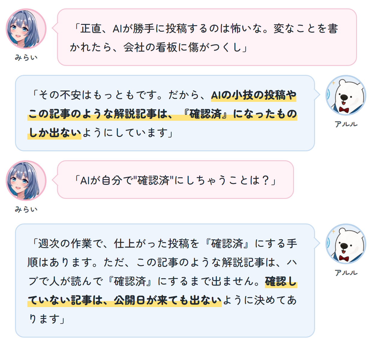 みらい「正直、AIが勝手に投稿するのは怖いな。変なことを書かれたら、会社の看板に傷がつくし」 アルル「その不安はもっともです。だから、AIの小技の投稿やこの記事のような解説記事は、『確認済』になったものしか出ないようにしています」 みらい「AIが自分で"確認済"にしちゃうことは？」 アルル「週次の作業で、仕上がった投稿を『確認済』にする手順はあります。ただ、この記事のような解説記事は、ハブで人が読んで『確認済』にするまで出ません。確認していない記事は、公開日が来ても出ないように決めてあります」