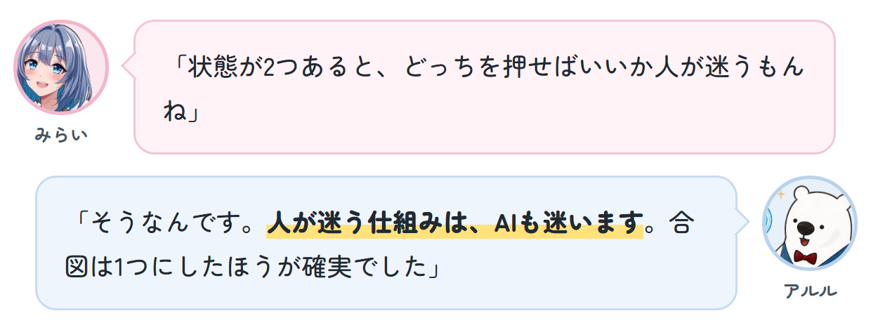 みらい「状態が2つあると、どっちを押せばいいか人が迷うもんね」 アルル「そうなんです。人が迷う仕組みは、AIも迷います。合図は1つにしたほうが確実でした」