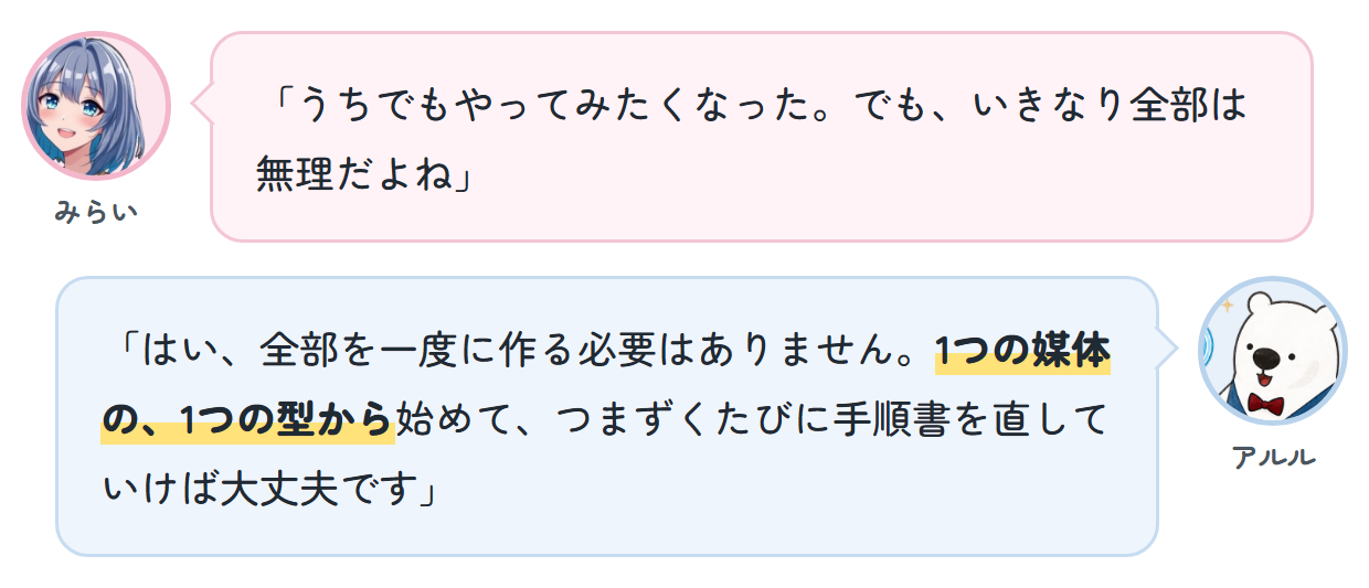 みらい「うちでもやってみたくなった。でも、いきなり全部は無理だよね」 アルル「はい、全部を一度に作る必要はありません。1つの媒体の、1つの型から始めて、つまずくたびに手順書を直していけば大丈夫です」
