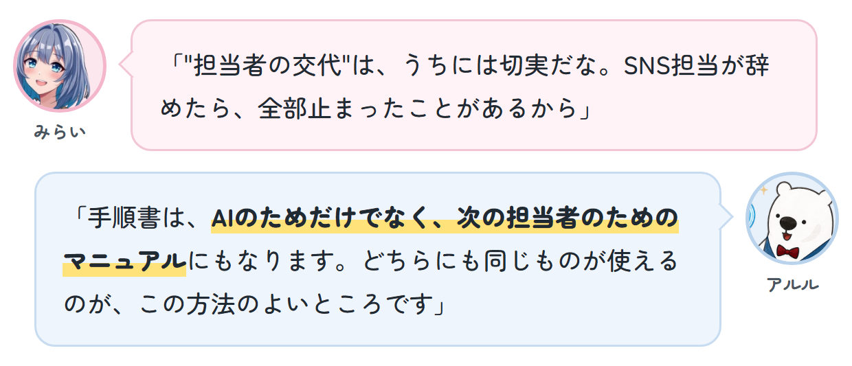 みらい「"担当者の交代"は、うちには切実だな。SNS担当が辞めたら、全部止まったことがあるから」 アルル「手順書は、AIのためだけでなく、次の担当者のためのマニュアルにもなります。どちらにも同じものが使えるのが、この方法のよいところです」