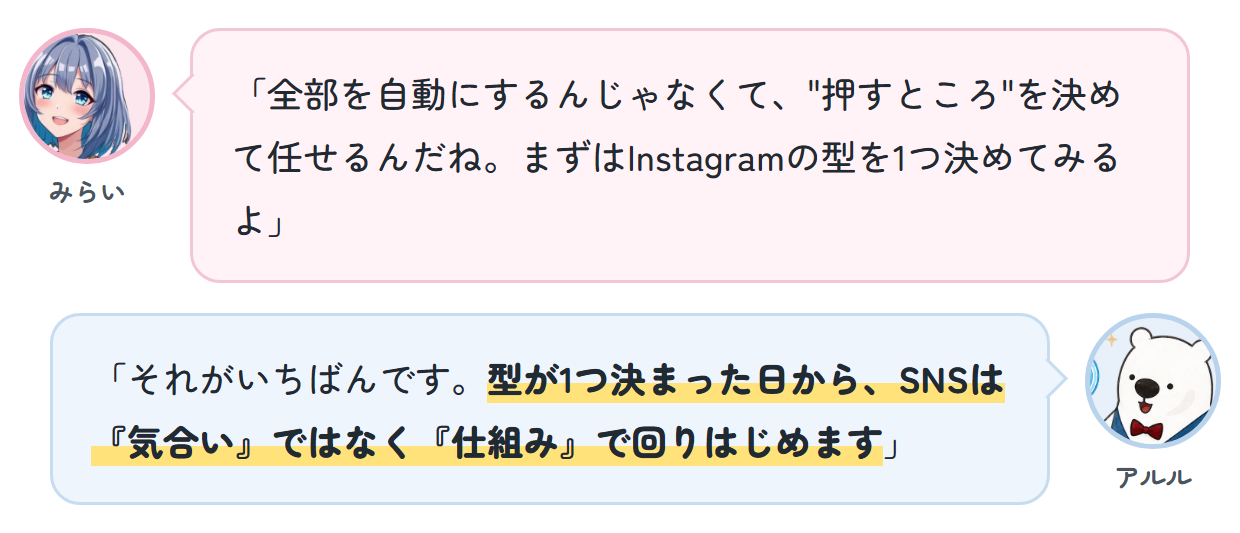 みらい「全部を自動にするんじゃなくて、"押すところ"を決めて任せるんだね。まずはInstagramの型を1つ決めてみるよ」 アルル「それがいちばんです。型が1つ決まった日から、SNSは『気合い』ではなく『仕組み』で回りはじめます」