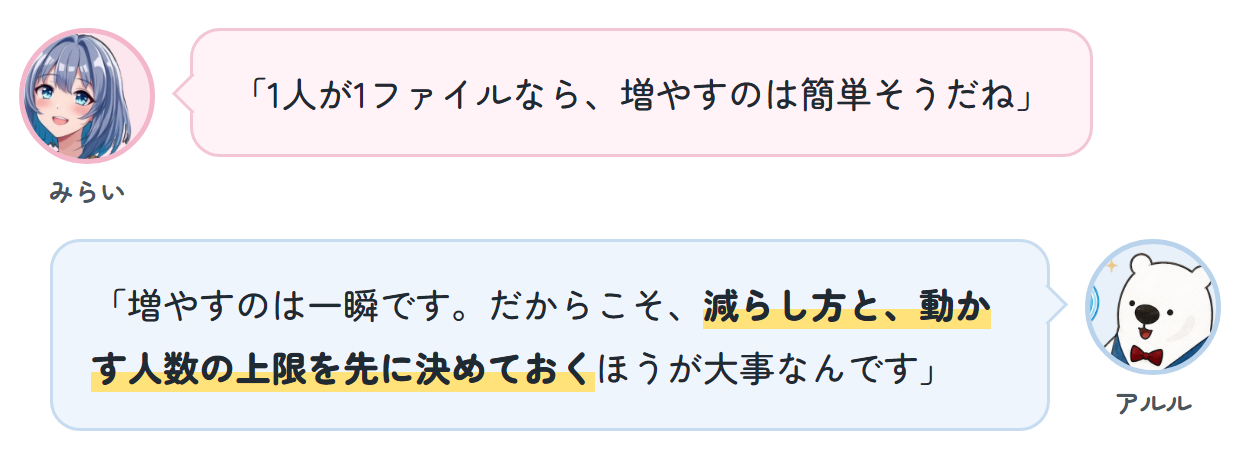 みらい「1人が1ファイルなら、増やすのは簡単そうだね」 アルル「増やすのは一瞬です。だからこそ、減らし方と、動かす人数の上限を先に決めておくほうが大事なんです」