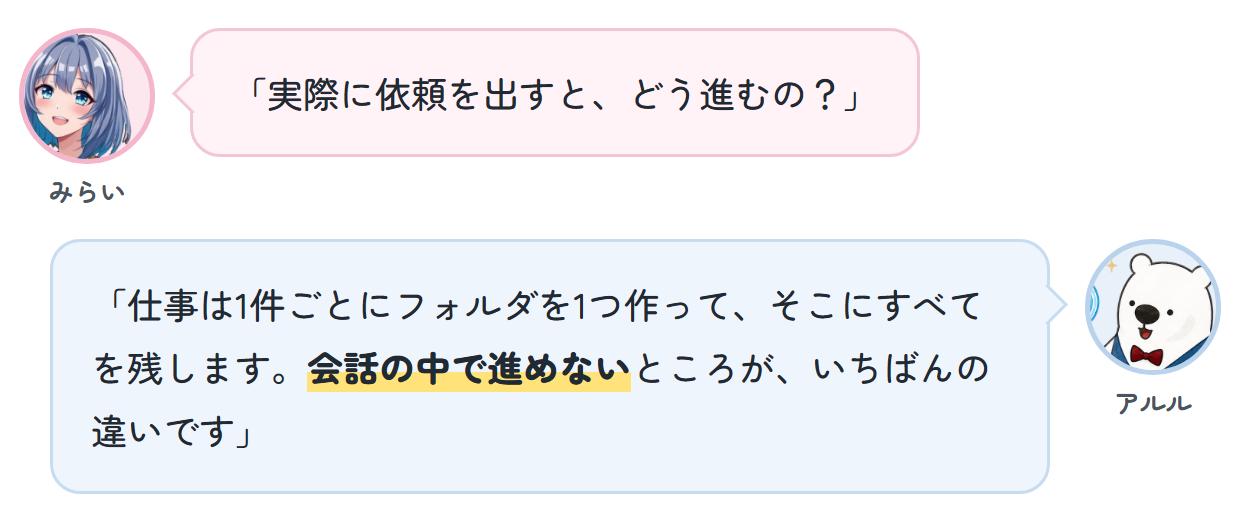 みらい「実際に依頼を出すと、どう進むの？」 アルル「仕事は1件ごとにフォルダを1つ作って、そこにすべてを残します。会話の中で進めないところが、いちばんの違いです」
