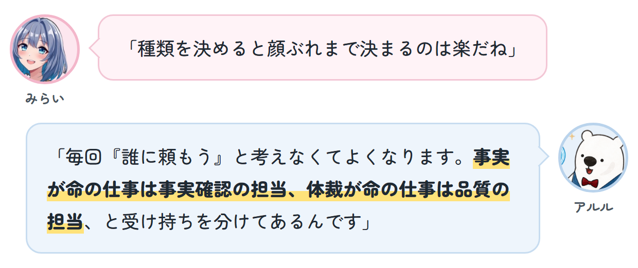 みらい「種類を決めると顔ぶれまで決まるのは楽だね」 アルル「毎回『誰に頼もう』と考えなくてよくなります。事実が命の仕事は事実確認の担当、体裁が命の仕事は品質の担当、と受け持ちを分けてあるんです」
