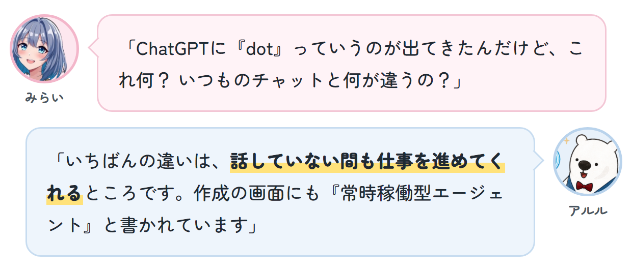 みらい「ChatGPTに『dot』っていうのが出てきたんだけど、これ何？ いつものチャットと何が違うの？」 アルル「いちばんの違いは、話していない間も仕事を進めてくれるところです。作成の画面にも『常時稼働型エージェント』と書かれています」
