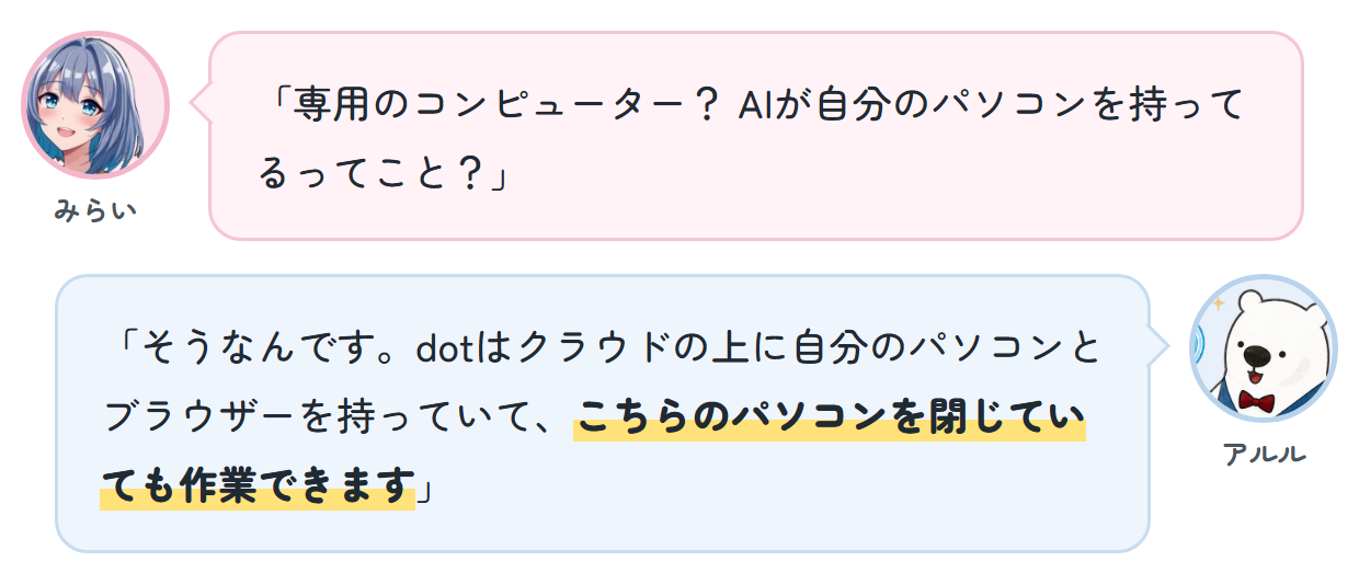 みらい「専用のコンピューター？ AIが自分のパソコンを持ってるってこと？」 アルル「そうなんです。dotはクラウドの上に自分のパソコンとブラウザーを持っていて、こちらのパソコンを閉じていても作業できます」
