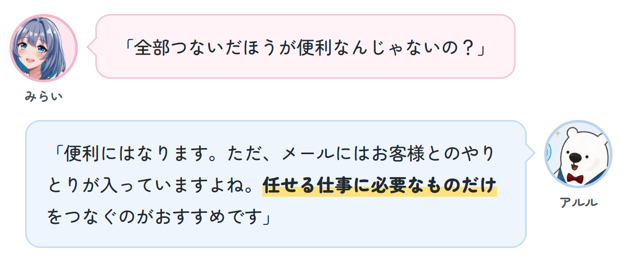 みらい「全部つないだほうが便利なんじゃないの？」 アルル「便利にはなります。ただ、メールにはお客様とのやりとりが入っていますよね。任せる仕事に必要なものだけをつなぐのがおすすめです」
