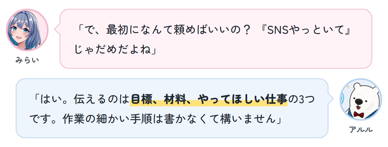 みらい「で、最初になんて頼めばいいの？ 『SNSやっといて』じゃだめだよね」 アルル「はい。伝えるのは目標、材料、やってほしい仕事の3つです。作業の細かい手順は書かなくて構いません」