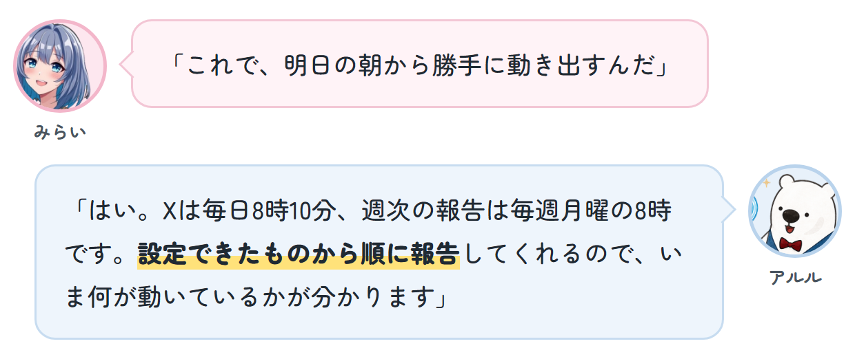 みらい「これで、明日の朝から勝手に動き出すんだ」 アルル「はい。Xは毎日8時10分、週次の報告は毎週月曜の8時です。設定できたものから順に報告してくれるので、いま何が動いているかが分かります」