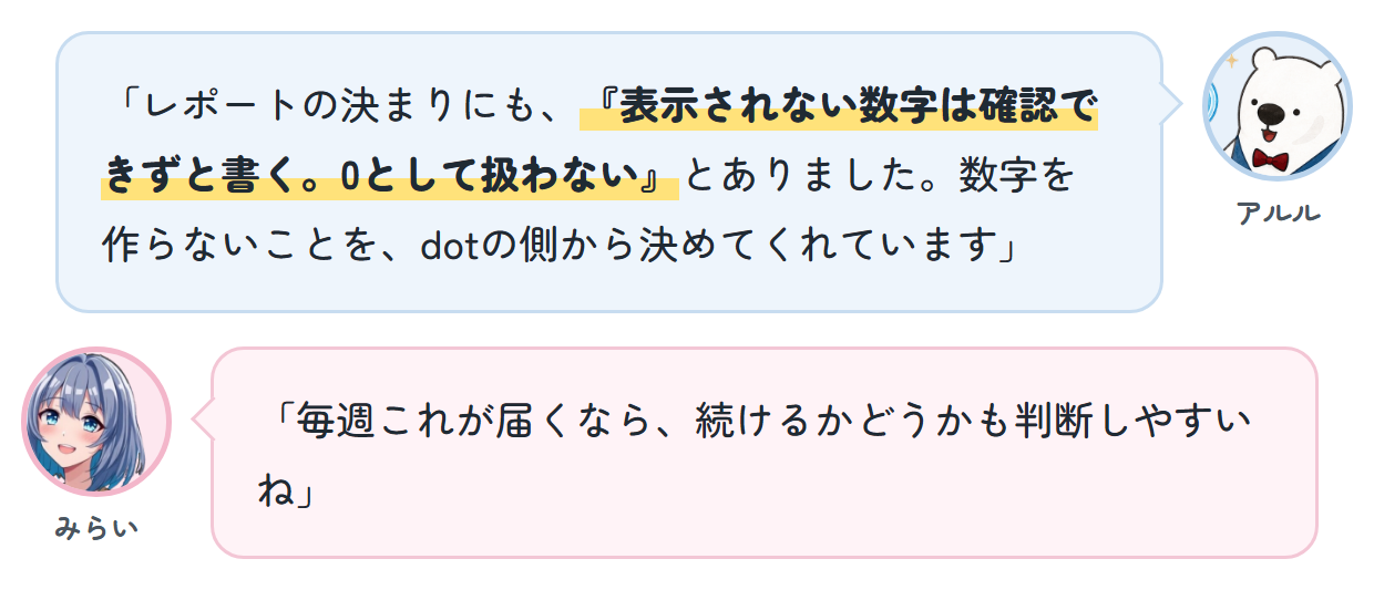 アルル「レポートの決まりにも、『表示されない数字は確認できずと書く。0として扱わない』とありました。数字を作らないことを、dotの側から決めてくれています」 みらい「毎週これが届くなら、続けるかどうかも判断しやすいね」