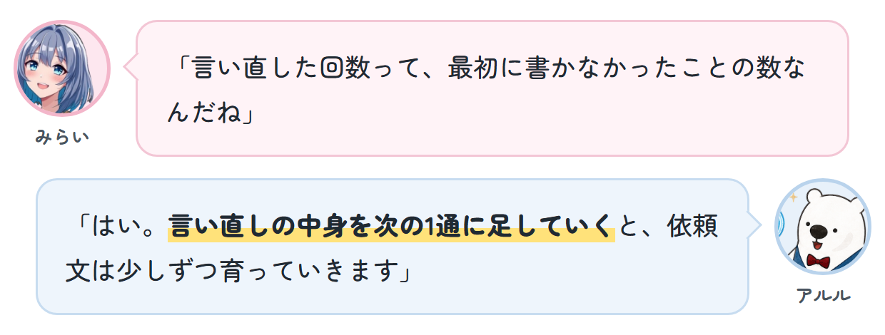 みらい「言い直した回数って、最初に書かなかったことの数なんだね」 アルル「はい。言い直しの中身を次の1通に足していくと、依頼文は少しずつ育っていきます」