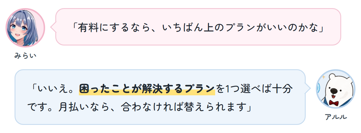 みらい「有料にするなら、いちばん上のプランがいいのかな」 アルル「いいえ。困ったことが解決するプランを1つ選べば十分です。月払いなら、合わなければ替えられます」