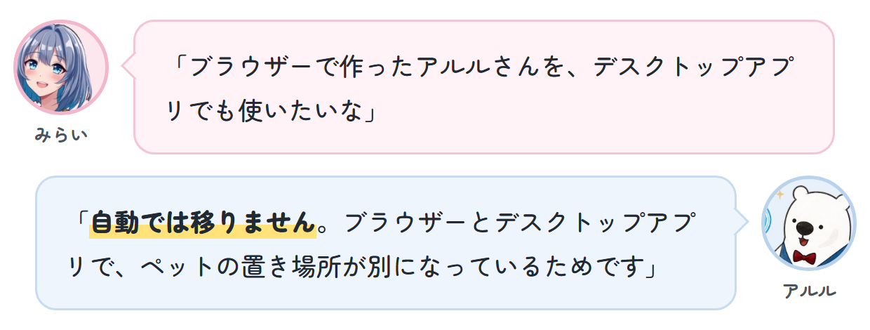みらい「ブラウザーで作ったアルルさんを、デスクトップアプリでも使いたいな」 アルル「自動では移りません。ブラウザーとデスクトップアプリで、ペットの置き場所が別になっているためです」