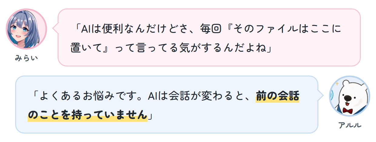みらい「AIは便利なんだけどさ、毎回『そのファイルはここに置いて』って言ってる気がするんだよね」 アルル「よくあるお悩みです。AIは会話が変わると、前の会話のことを持っていません」