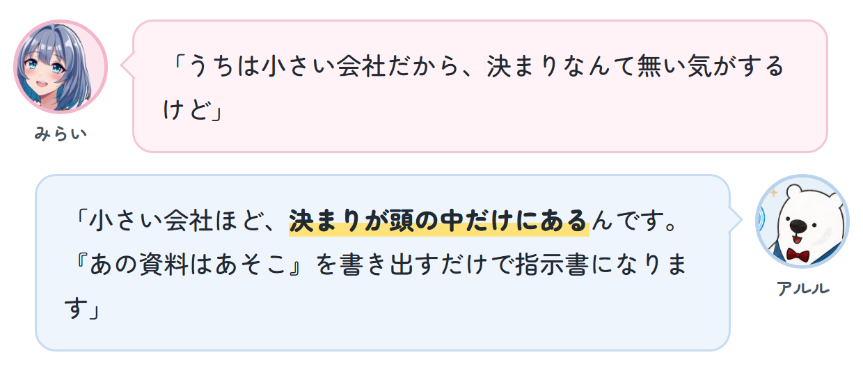 みらい「うちは小さい会社だから、決まりなんて無い気がするけど」 アルル「小さい会社ほど、決まりが頭の中だけにあるんです。『あの資料はあそこ』を書き出すだけで指示書になります」