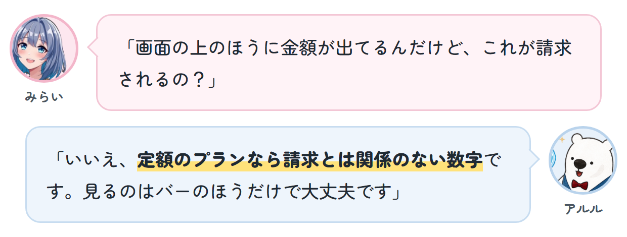 みらい「画面の上のほうに金額が出てるんだけど、これが請求されるの？」 アルル「いいえ、定額のプランなら請求とは関係のない数字です。見るのはバーのほうだけで大丈夫です」