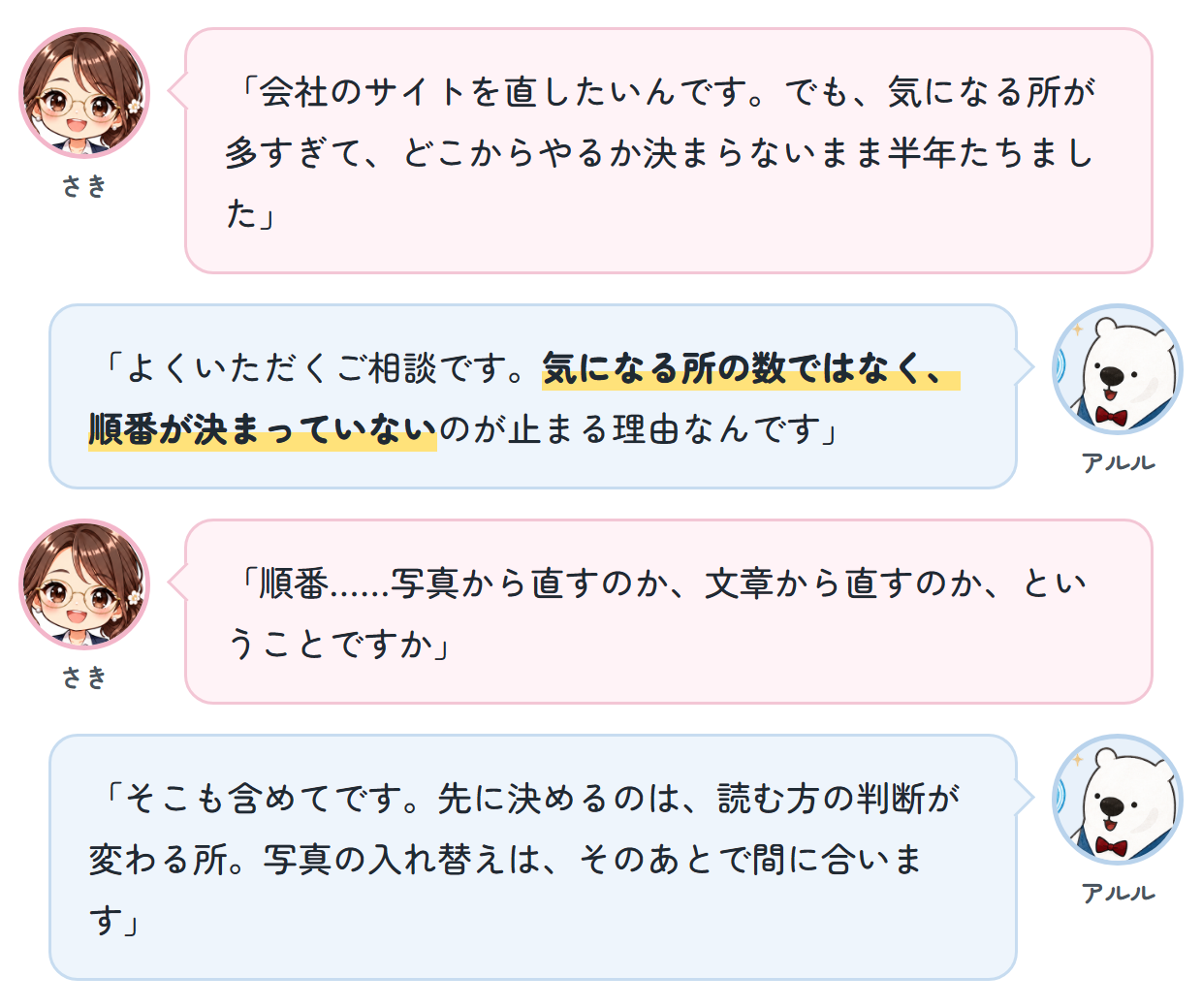 さき「会社のサイトを直したいんです。でも、気になる所が多すぎて、どこからやるか決まらないまま半年たちました」 アルル「よくいただくご相談です。気になる所の数ではなく、順番が決まっていないのが止まる理由なんです」 さき「順番……写真から直すのか、文章から直すのか、ということですか」 アルル「そこも含めてです。先に決めるのは、読む方の判断が変わる所。写真の入れ替えは、そのあとで間に合います」