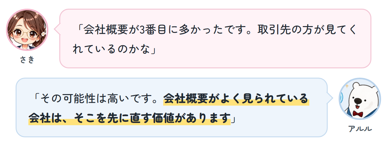 さき「会社概要が3番目に多かったです。取引先の方が見てくれているのかな」 アルル「その可能性は高いです。会社概要がよく見られている会社は、そこを先に直す価値があります」