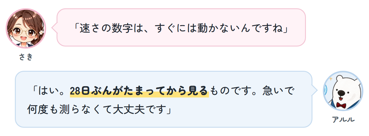 さき「速さの数字は、すぐには動かないんですね」 アルル「はい。28日ぶんがたまってから見るものです。急いで何度も測らなくて大丈夫です」
