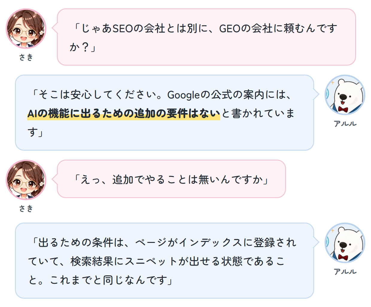 さき「じゃあSEOの会社とは別に、GEOの会社に頼むんですか？」 アルル「そこは安心してください。Googleの公式の案内には、AIの機能に出るための追加の要件はないと書かれています」 さき「えっ、追加でやることは無いんですか」 アルル「出るための条件は、ページがインデックスに登録されていて、検索結果にスニペットが出せる状態であること。これまでと同じなんです」