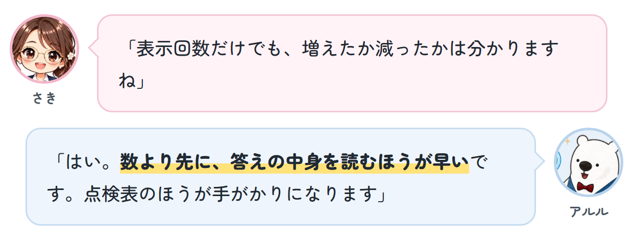 さき「表示回数だけでも、増えたか減ったかは分かりますね」 アルル「はい。数より先に、答えの中身を読むほうが早いです。点検表のほうが手がかりになります」
