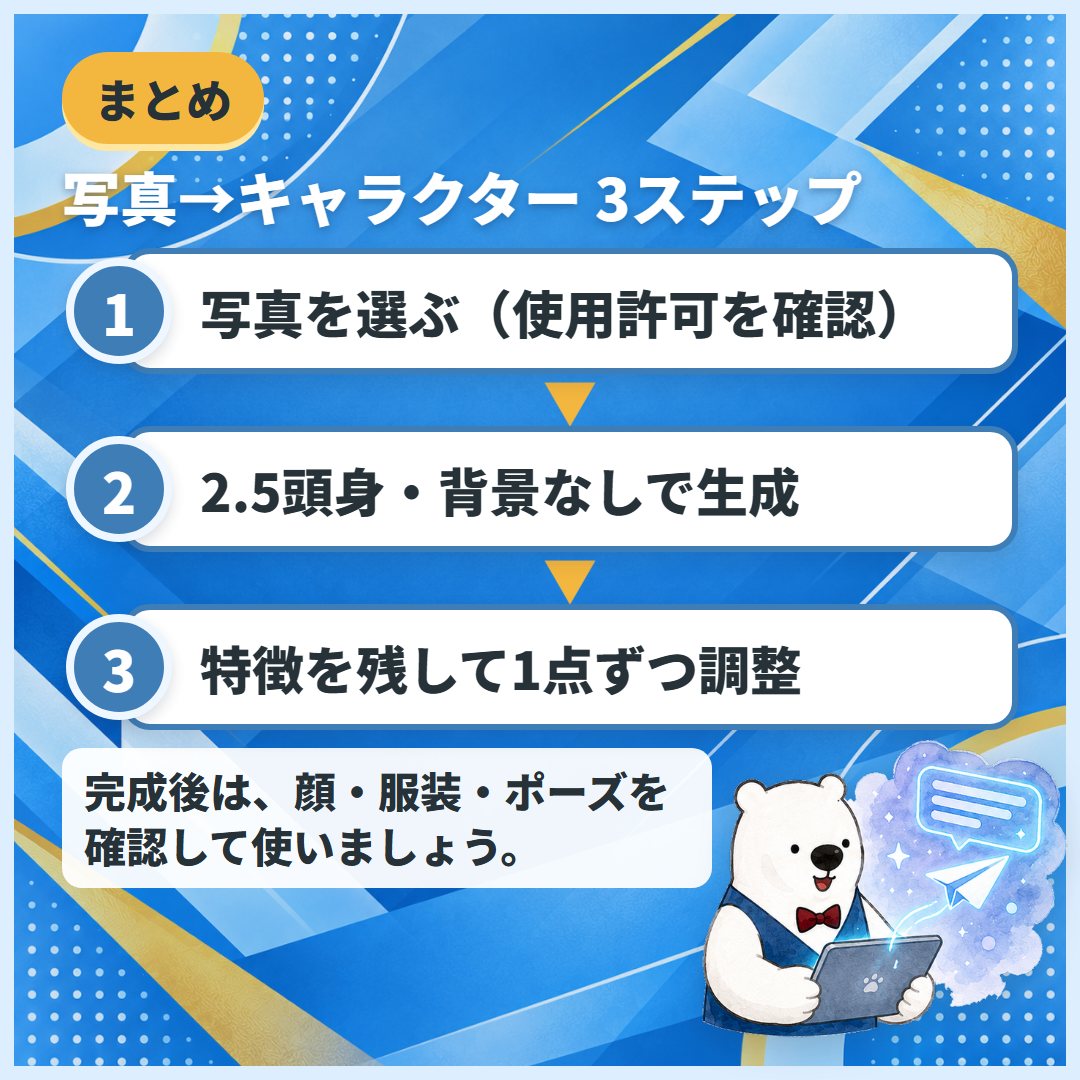 アルル制作所がLINEで配っているカードの5枚目。3つの手順が図になっている