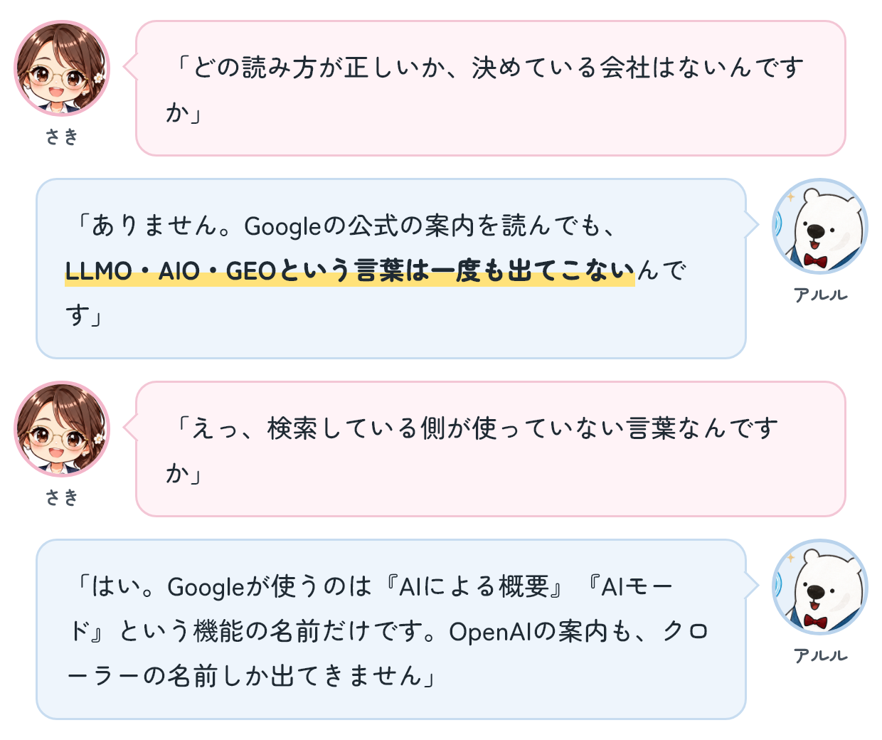 さき「どの読み方が正しいか、決めている会社はないんですか」 アルル「ありません。Googleの公式の案内を読んでも、LLMO・AIO・GEOという言葉は一度も出てこないんです」 さき「えっ、検索している側が使っていない言葉なんですか」 アルル「はい。Googleが使うのは『AIによる概要』『AIモード』という機能の名前だけです。OpenAIの案内も、クローラーの名前しか出てきません」