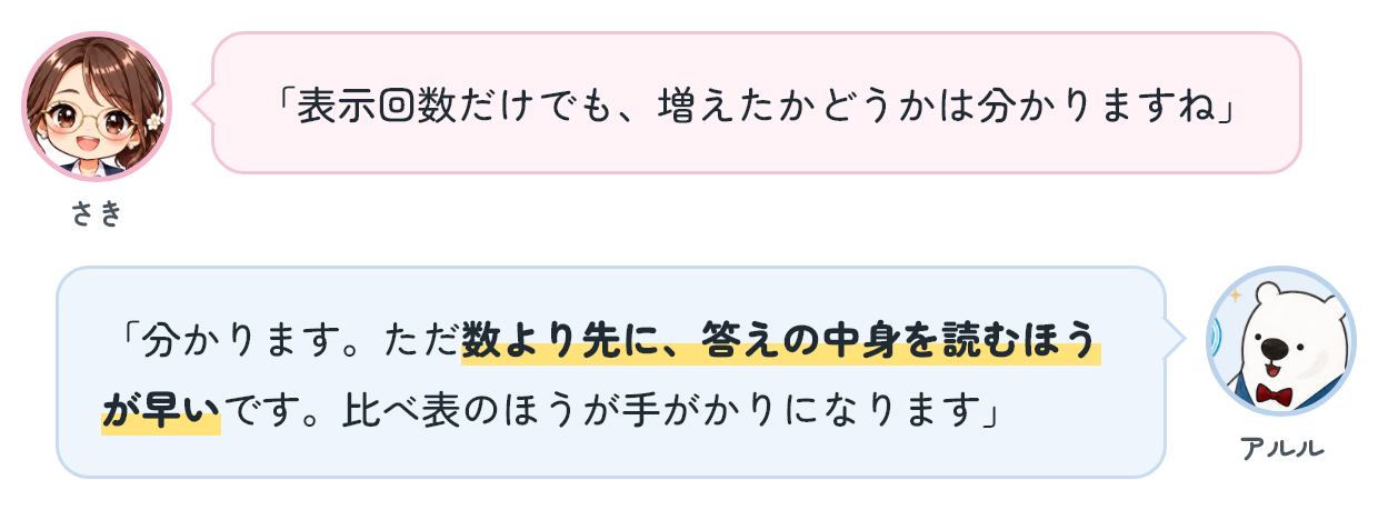 さき「表示回数だけでも、増えたかどうかは分かりますね」 アルル「分かります。ただ数より先に、答えの中身を読むほうが早いです。比べ表のほうが手がかりになります」
