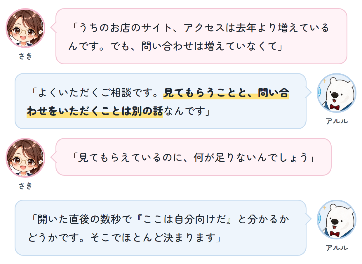 さき「うちのお店のサイト、アクセスは去年より増えているんです。でも、問い合わせは増えていなくて」 アルル「よくいただくご相談です。見てもらうことと、問い合わせをいただくことは別の話なんです」 さき「見てもらえているのに、何が足りないんでしょう」 アルル「開いた直後の数秒で『ここは自分向けだ』と分かるかどうかです。そこでほとんど決まります」