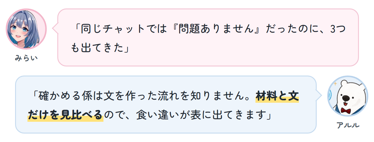 みらい「同じチャットでは『問題ありません』だったのに、3つも出てきた」 アルル「確かめる係は文を作った流れを知りません。材料と文だけを見比べるので、食い違いが表に出てきます」