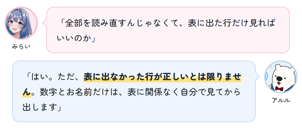みらい「全部を読み直すんじゃなくて、表に出た行だけ見ればいいのか」 アルル「はい。ただ、表に出なかった行が正しいとは限りません。数字とお名前だけは、表に関係なく自分で見てから出します」